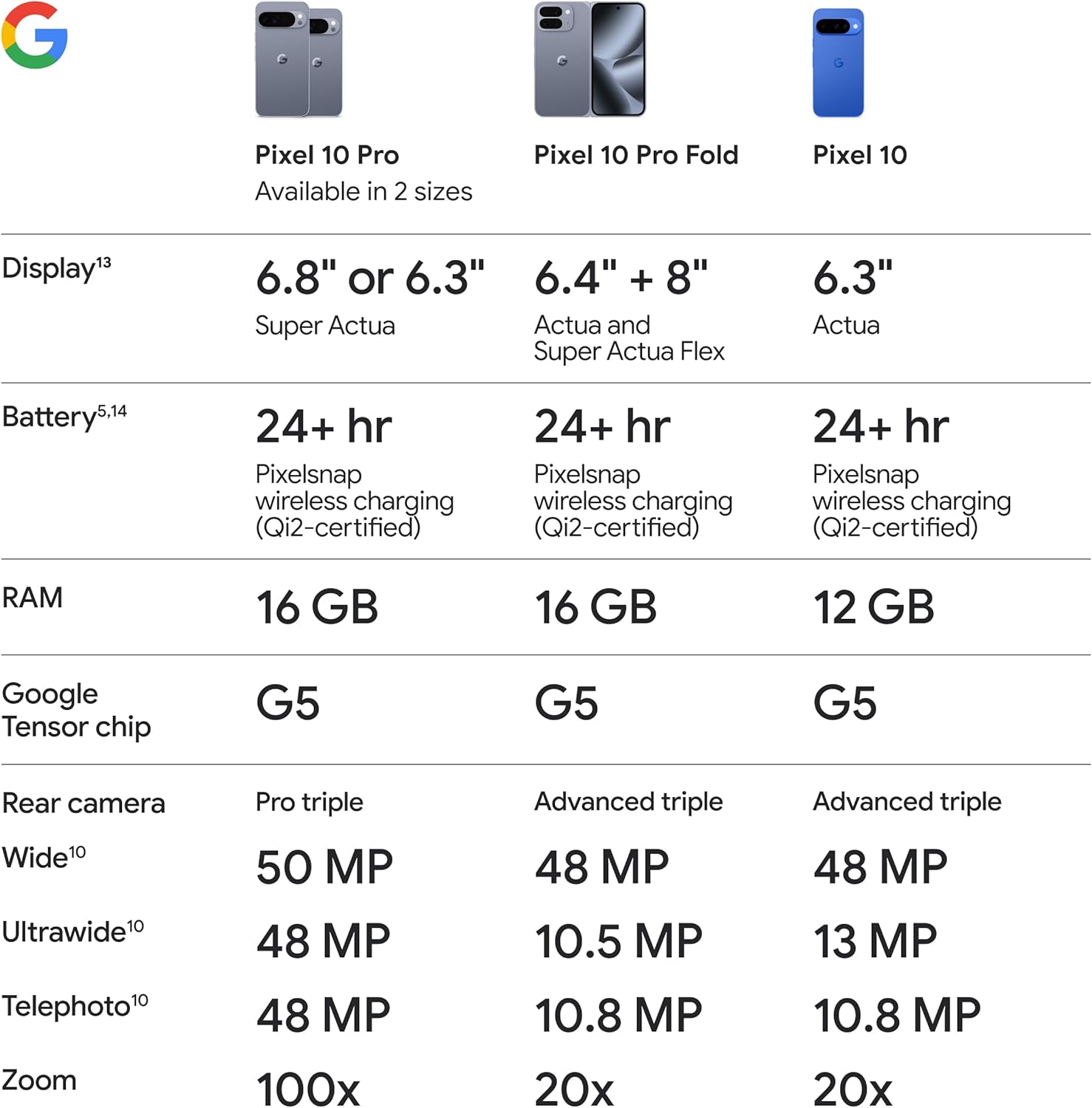 Google Pixel 10 Pro - Unlocked Android Smartphone - Gemini AI Assistant, Triple Rear Camera System, Fast-Charging 24+ Hour Battery, and 6.3" Super Actua Display - Obsidian - 1 TB (2025 Model) - Image 12