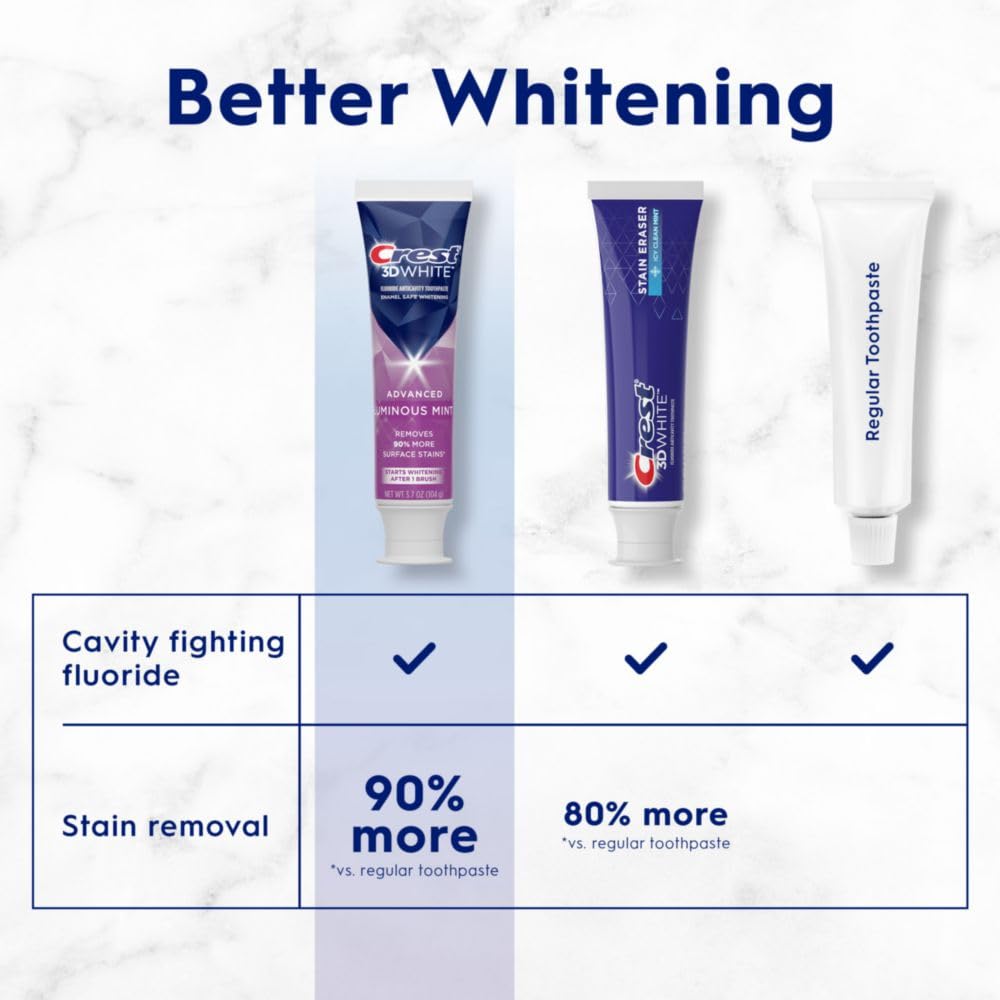 Crest 3D White Advanced Luminous Mint Teeth Whitening Toothpaste, Crest Toothpaste, 3.7 oz Pack of 4 - Helps Remove Surface Stains, Whitens Teeth, Strengthens Tooth Enamel, Protects Against Cavities - Image 4