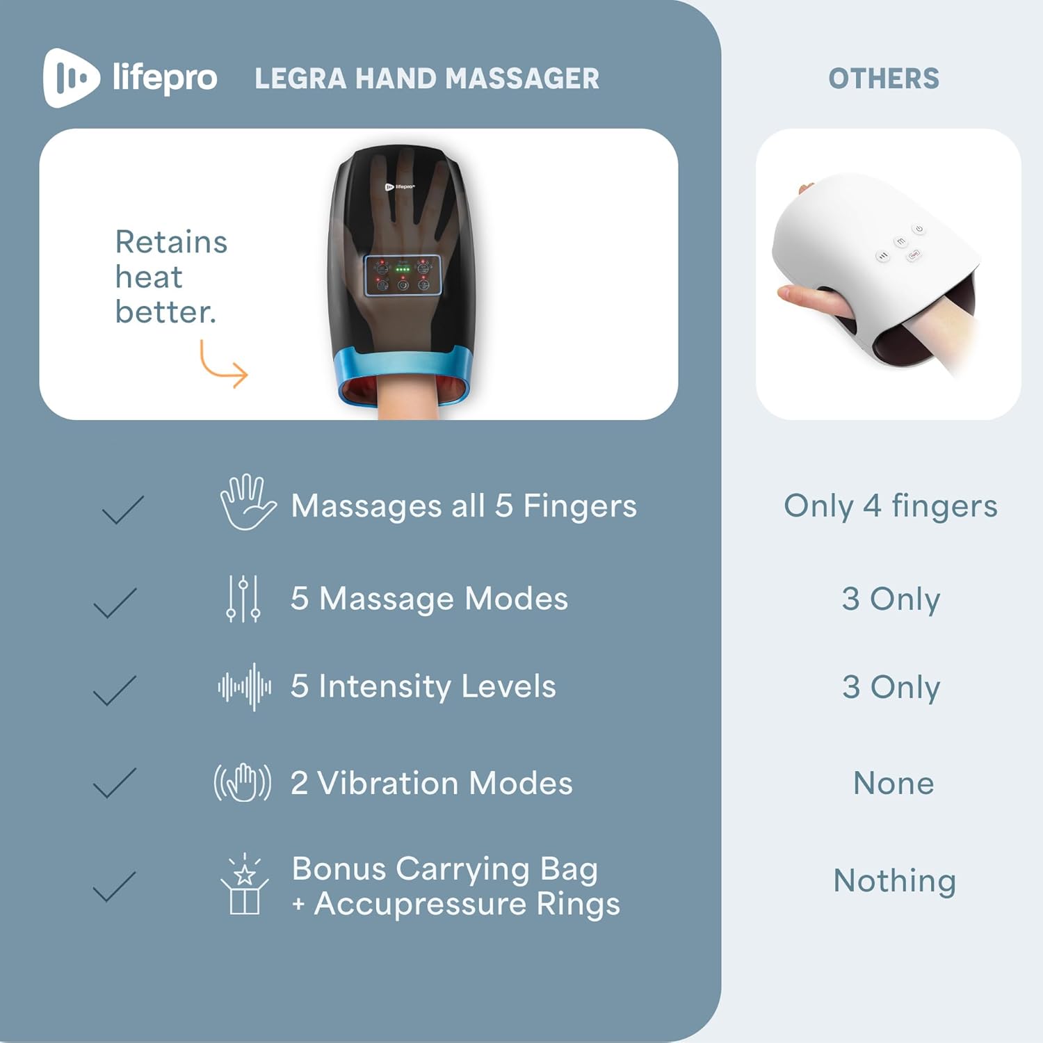 LifePro Legra Hand Massager with Heat and Compression - Finger, Wrist, and Palm Massager with 5 Modes - Pressure Point Therapy for Sensitive Hands, Relaxation, and Comfort - Image 7