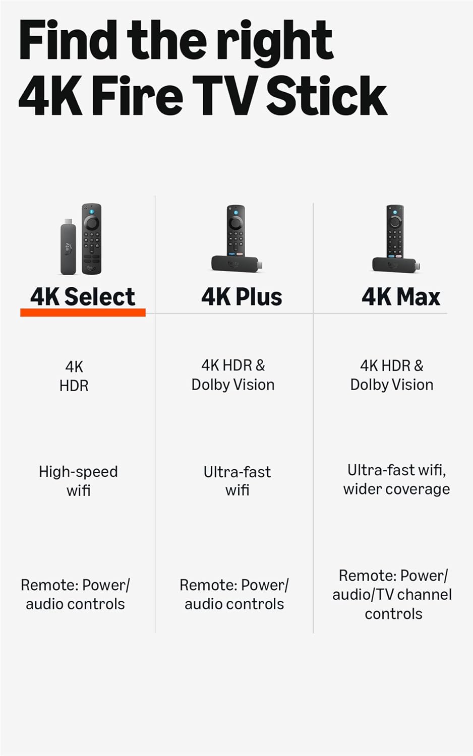Amazon Fire TV Stick 4K Select (newest model), start streaming in 4K, AI-powered search, and free & live TV - Image 6