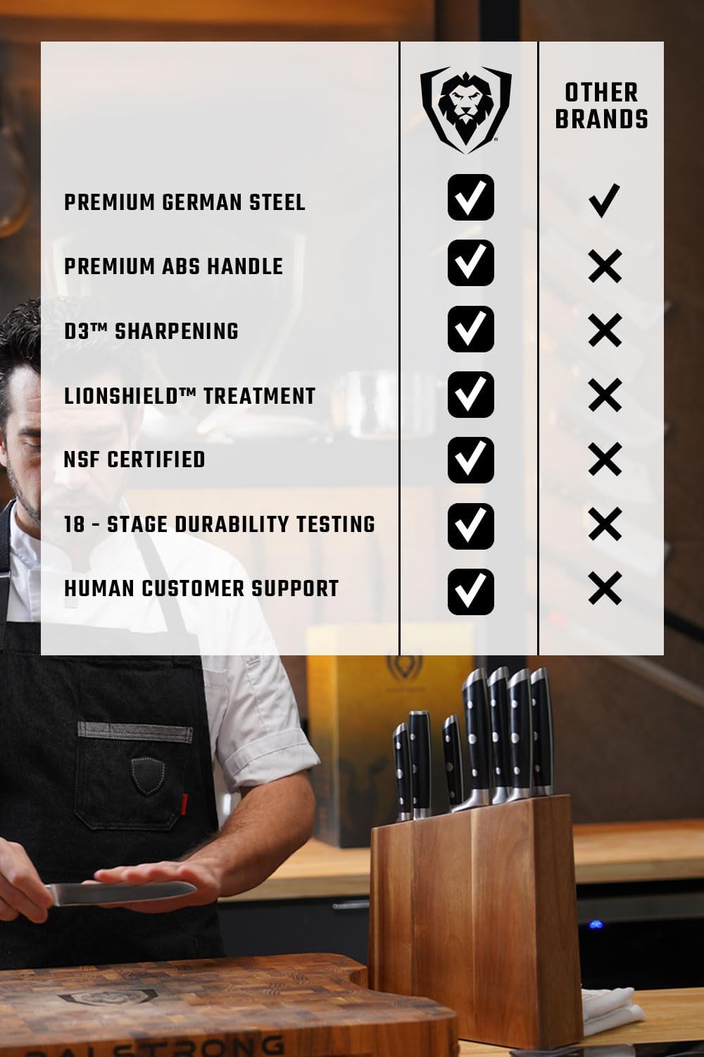 Dalstrong Knife Set Block - 8 Piece - Gladiator Series - German High Carbon Steel Kitchen Knife - Premium Food-Grade Black ABS Polymer Handles - NSF Certified - Image 8