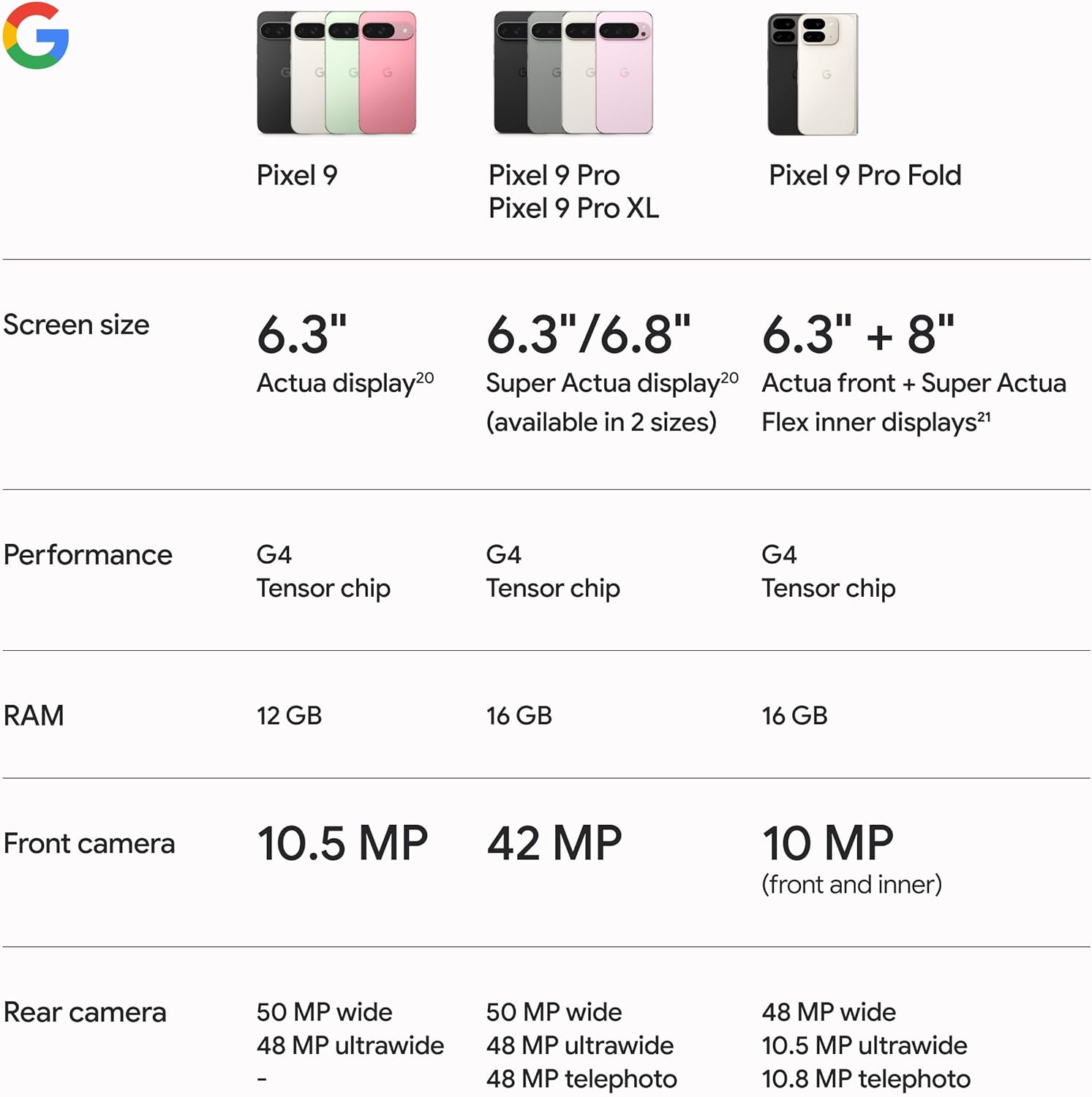 Google Pixel 9 - Unlocked Android Smartphone with Gemini, 24-Hour Battery, Advanced Camera, and 6.3" Actua Display - Porcelain - 128 GB - Image 10