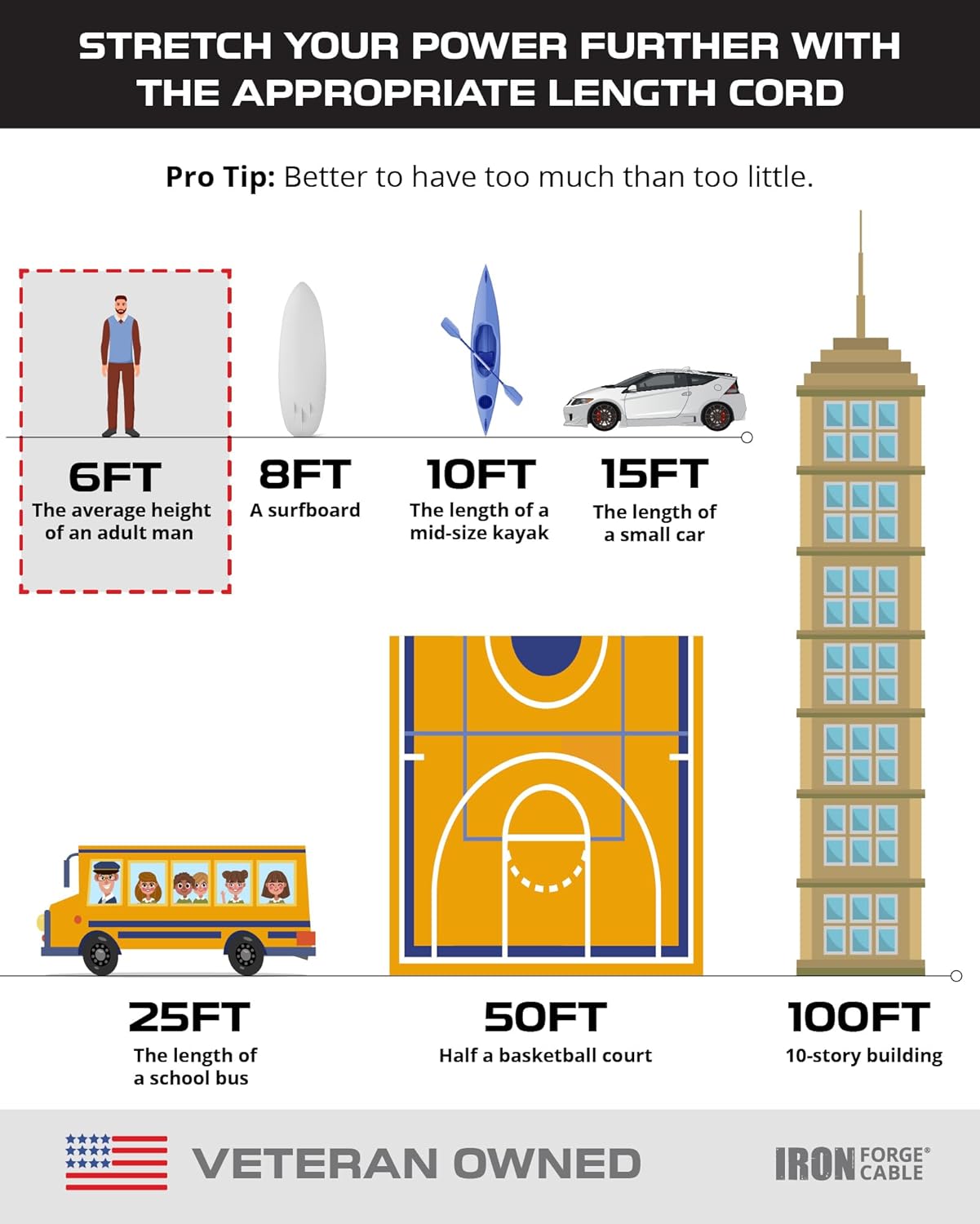 Iron Forge Cable 2 Pack Weatherproof 6 Ft Outdoor Extension Cord - 16/3 SJTW Heavy Duty Green Extension Cord 3 Prong - 13 Amp Exterior Power Cable - Image 7