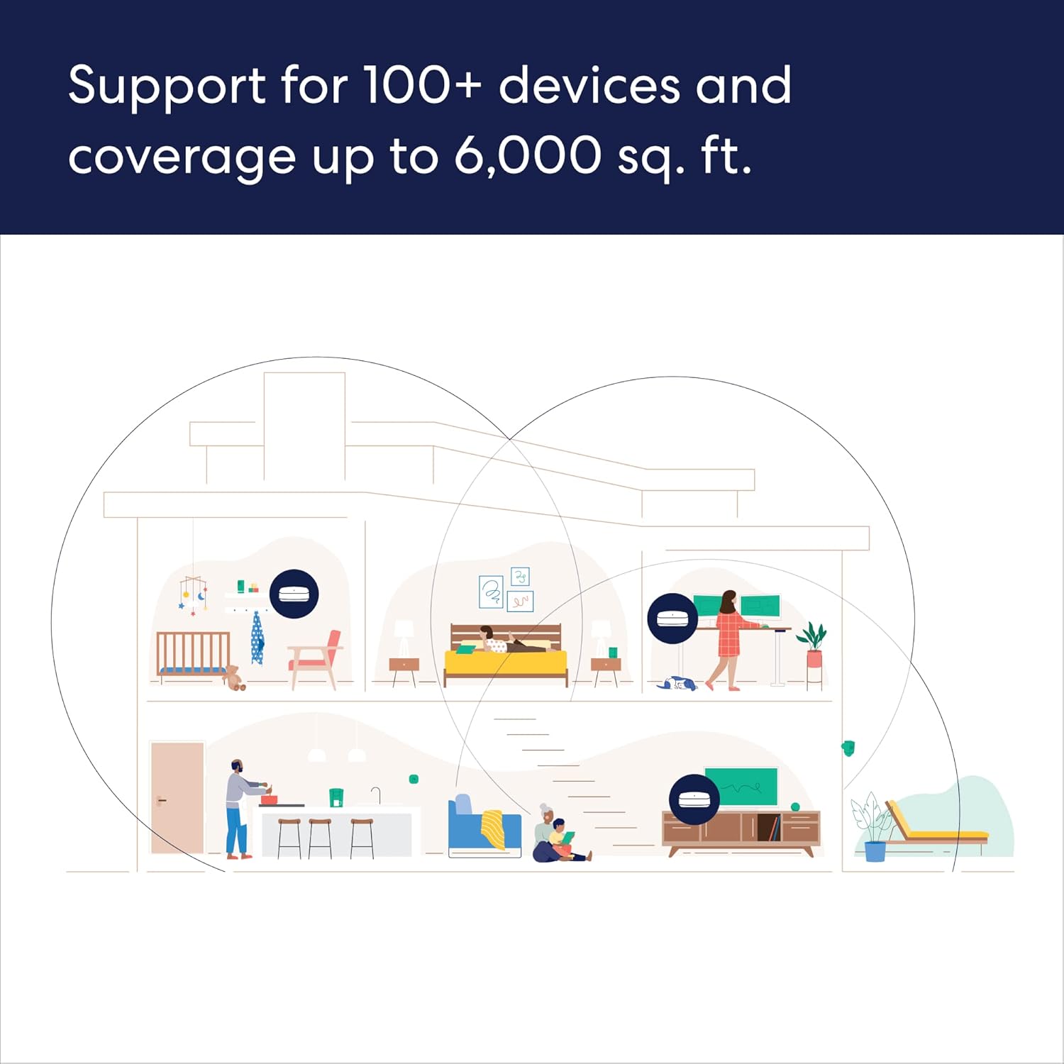 Amazon eero Pro 6E mesh wifi system - Supports internet plans up to 2.5 Gbps, Coverage up to 6,000 sq. ft., Connect 100+ devices, 3-pack - Image 6