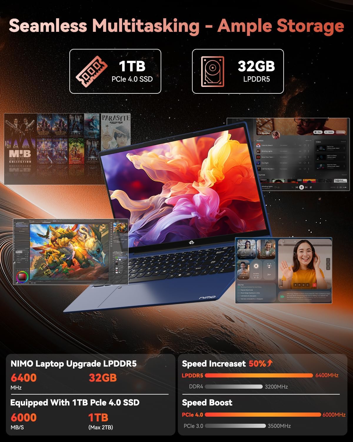 NIMO 15.6" FHD Light-Gaming-Laptop, 8 Cores AMD Ryzen 7 Pro 6850U 32GB LPDDR5 RAM 1TB SSD (Beat i7-1360P Up to 4.7GHz) GPU AMD Radeon 680M IPS Computer with 100W Type-C Backlit Keyboard Fingerprint - Image 4