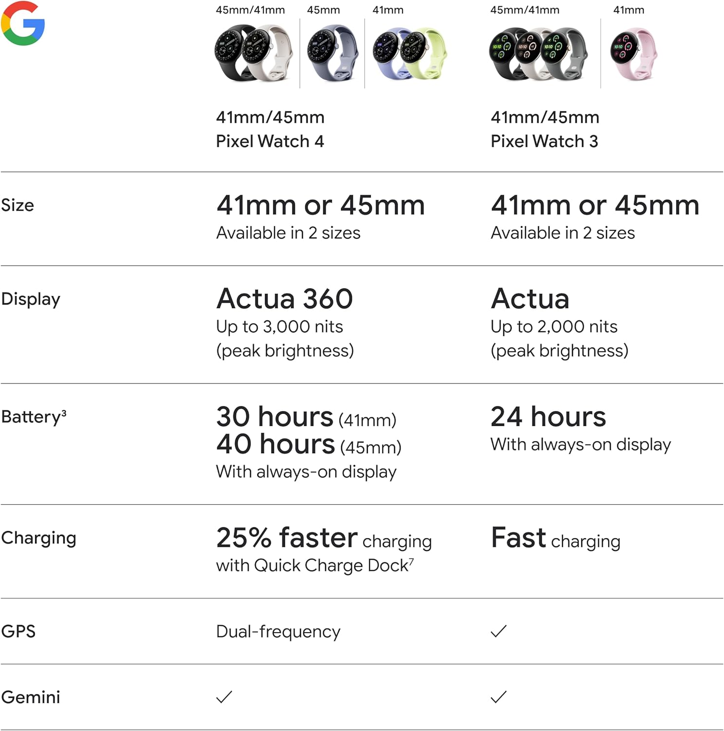 Google Pixel Watch 4 (41mm) - Android Smartwatch with Heart Rate and Sleep Tracking - 30-Hour Battery - Fitness Tracking - Google AI - Polished Silver Aluminum Case - Iris Active Band - Wi-Fi - Image 11