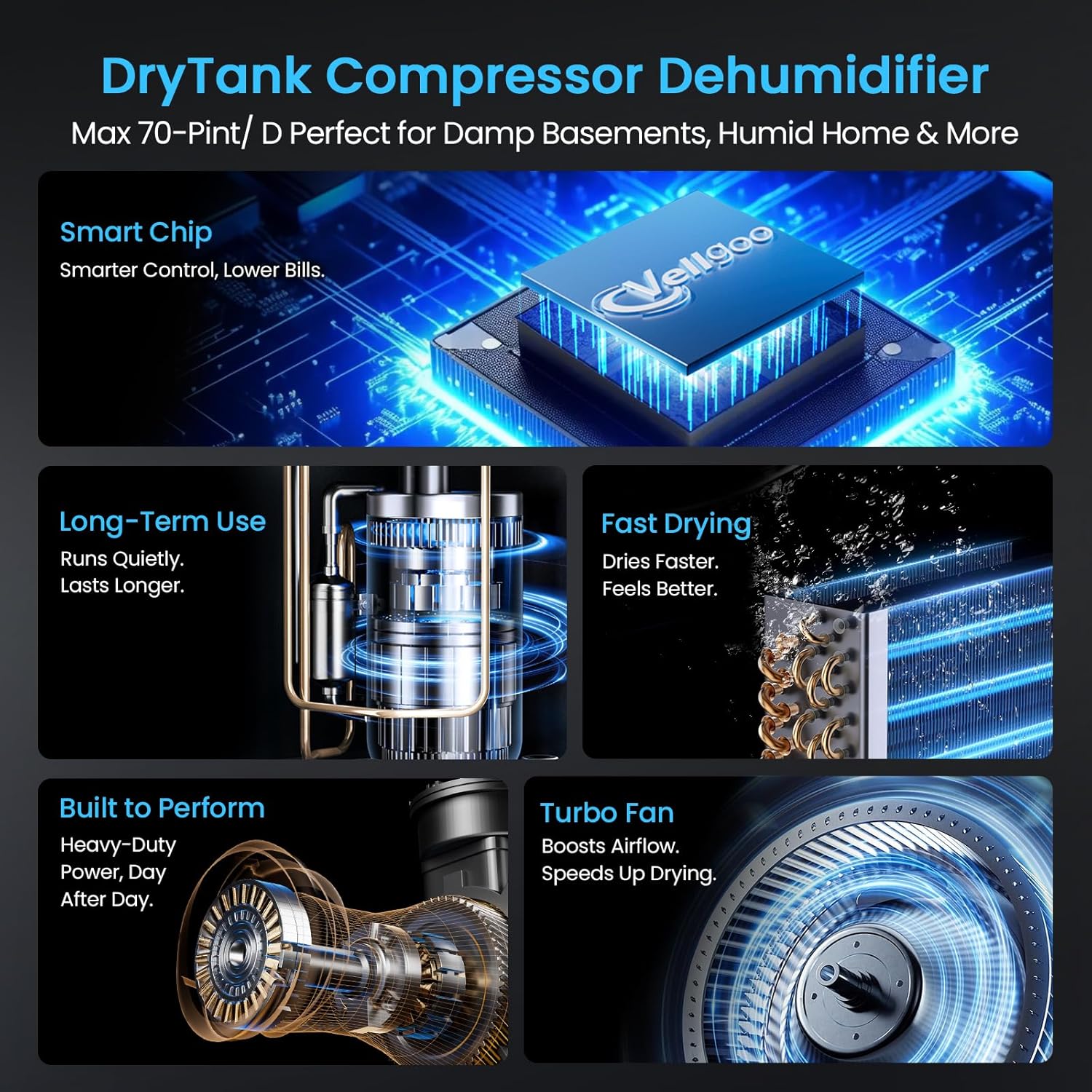 4,500 Sq.Ft Most Efficient Energy Star 2025 Dehumidifier,Vellgoo Max 70 Pint/D (Standard 56 Pint/D) Dehumidifier for Basement with Drain Hose, Smart Humidity Control, for Home, Bathroom, Garage - Image 3