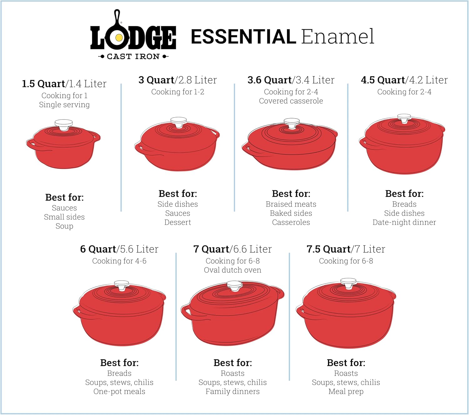 Lodge 7.5 Quart Enameled Cast Iron Dutch Oven with Lid – Dual Handles – Oven Safe up to 500° F or on Stovetop - Use to Marinate, Cook, Bake, Refrigerate and Serve – Storm Blue - Image 5