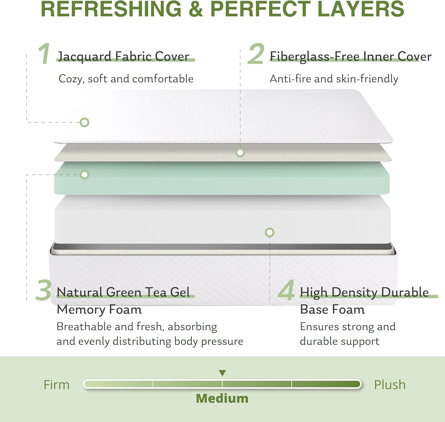 EGOHOME Full Size Memory Foam Mattress, 8 Inch Bed Mattress in A Box with Cooling Green Tea Gel, Pressure Relief with Medium Firm Support, CertiPUR-US Certified, 75''L x 54''W, 37.3 pounds White - Image 3